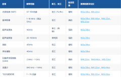 【虹科案例】虹科数字化仪在超声波中的应用以