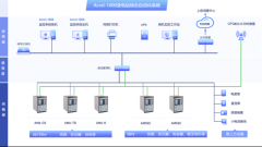 【节能学院】关于矿井地面电力综合自动化系统