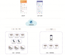 无线免调试预付费系统解决房东收电费问题