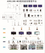 安科瑞医院综合能效管理平台在医院电力系统中