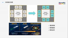 虹科直播精彩回顾 | 硅光通信测试测量技术与应