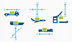 虹科方案 | ASPION高性能加速度记录仪为您的货物