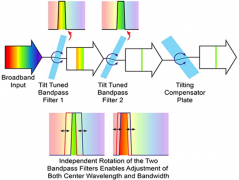 虹科分享 | 波长选择器：光电检测场景中的利器
