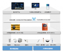 小型水库雨水情测报设施建设-小型水库维修养护