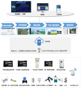灌区信息化系统-农业水价综合改革项目实施方案