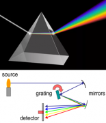 虹科分享 | 虹科便携式光谱仪背后的奥义