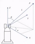 激光跟踪仪如何测量？