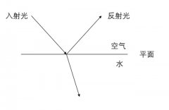矢量网络分析仪入门第一步-什么是S参数？