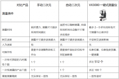 一键式测量仪和影像仪的区别在哪