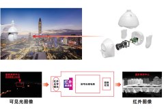 红外热成像机芯组件详解