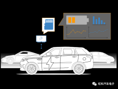 虹科资讯 | 轻松记录CAN数据—专业的CAN FD/LIN记录