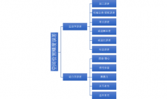 工业机器人精度测量方案——GTS激光跟踪仪