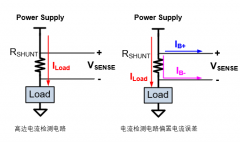 超精密数字电流/电压/功率监测器
