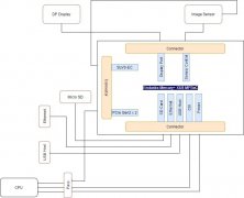 如何实现以300公里/小时的速度创建3D城市地图？