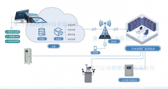 污水处理在线监测设备 环保数采仪监测终端 数据