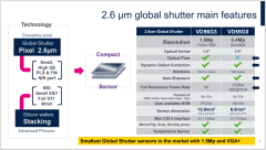 回放 | 8/30 先锋技术! ST先进智能全局快门影像感