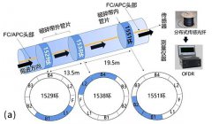 案例分享：盾构隧道管片监测研究