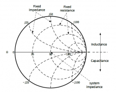 带你了解矢量网络分析史密斯图及滤波器的带宽