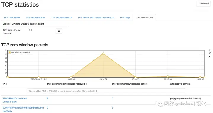虹科分享 | 如何利用网络万用表有效地解决网络