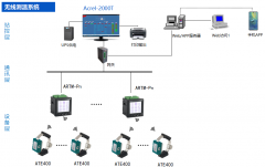 【节能学院】无源无线测温系统设计及在高压开