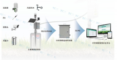 土壤墒情监测解决方案