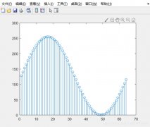 射频信号源的LF源与AM调制信号如何调试？
