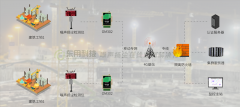 建设绿色工地，噪声扬尘在线监测处理解决方案