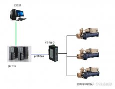 modbus转PROFIBUS网关在卷烟厂空调系统中的应用