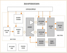 干货！关于混合信号测试系统的那些事
