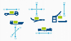 数据记录器如何来分析运输过程中的碰撞、冲击