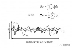表面粗糙度您了解多少？