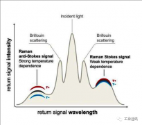 虹科方案 | 在数字化的变电站中低成本实现无缝