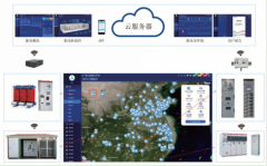 【解决方案】智能化配电柜解决方案