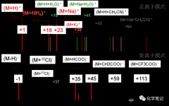 质谱(Mass Spectrometry)|质谱分析