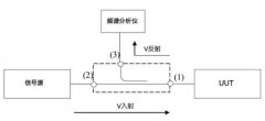 简述射频微波仪器设计架构及所运用的测量方法