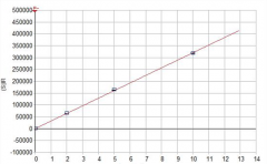 ICP-6800电感耦合等离子体发射光谱仪锂电池检测方