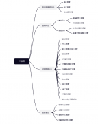 二极管的分类及应用