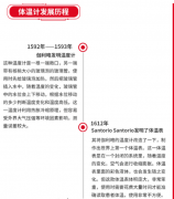 体温计的演变历程 体温计都有哪些分类