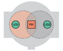 需要通过可穿戴设备提供临床级PPG？对问题置之