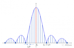 射频脉冲信号典型的六个知识点总结
