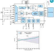 如何设计和认证功能安全电阻温度检测器(RTD)系统