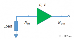 浅析噪声系数与噪声温度