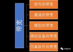 如何将频域和时域建立联系方便的分析解决信号