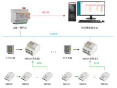 安科瑞红外测温方案在XX锂电厂房项目密集母线槽