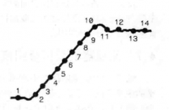 聊一聊示波器的采样率与分辨率