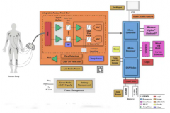 让仪器成为设计时的得力助手