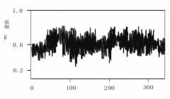 <b>基于稀疏分解的高光谱图像压缩方法</b>