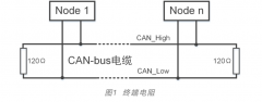 CAN总线不加终端电阻会怎样？