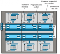 下一代设计的测试数据流