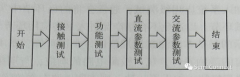 数字集成电路测试流程